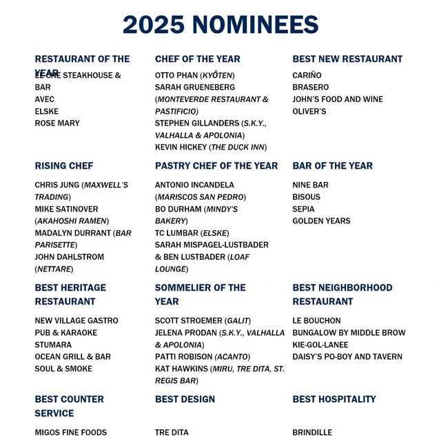 <strong>Migos Nominated for 2025 Jean Banchet Award!</strong>